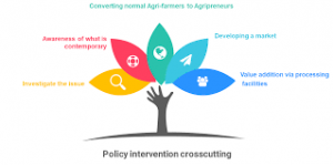 How Can Agriculture Be Made 'Cool' For India's Youth? 1