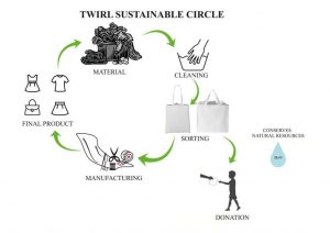 Greenstories-1