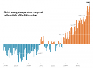 Floods: Climate change Indicators 1