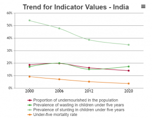 Green revolution, green or not so green? 1