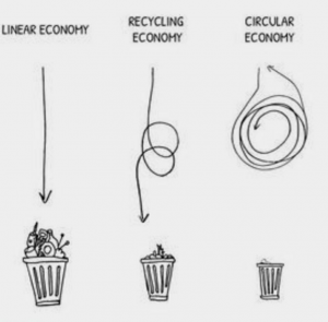 How zero waste fashion will be helpful 2