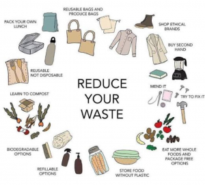 Innovative Practices in Reducing Waste Going to Landfill or Incineration 1 Greenstories-waste