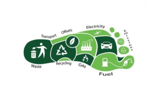Greenstories-carbon footprint