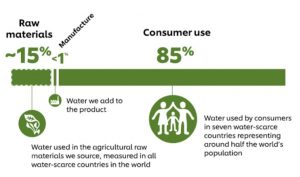 Know the key details about water footprints 3