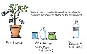 6 PRACTICAL WAYS WE CAN REDUCE OCEAN PLASTIC POLLUTION 3