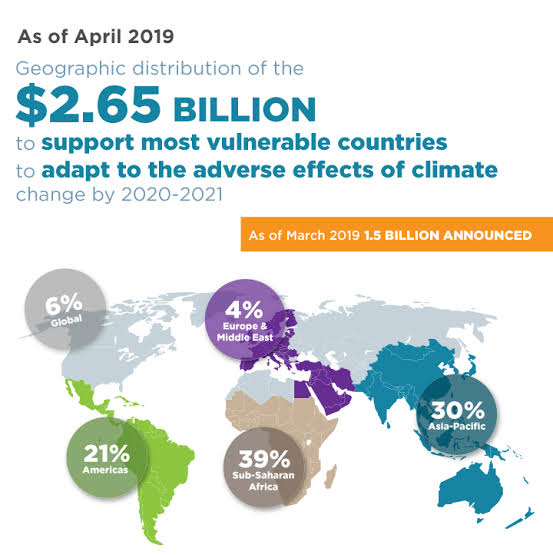 Climate Change and Developing Countries