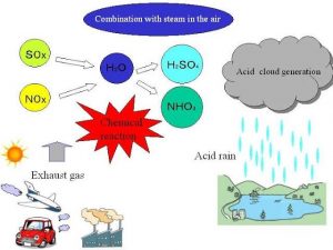 Acid Rain – Impact on The Environment! 2