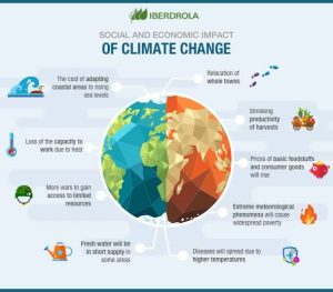 Major Air Pollutants and Challenges!!! 5