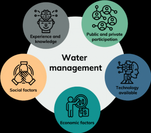 State of Indian Agriculture and Solutions 1