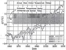 Two degrees: The history of climate change’s speed limit 3