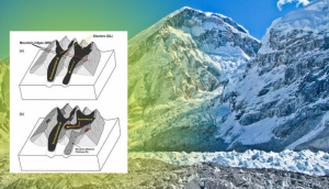 Change In Course Of Himalayan Glacier Can Help To Understand The Glacial-Tectonic Interaction 1 Change In Course Of Himalayan Glacier Can Help To Understand The Glacial-Tectonic Interaction 1