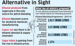 Govt pushing farmers to produce Ethanol 2