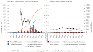 WHAT IS CARBON PRICING?