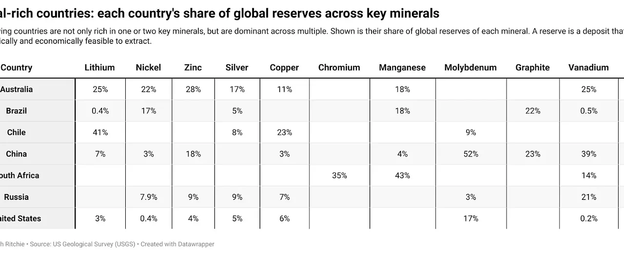 The mineral monopoly: will low-carbon technology be controlled by a few countries?
