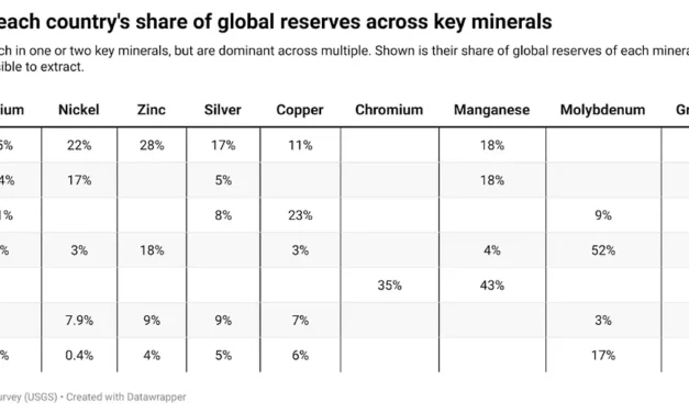The mineral monopoly: will low-carbon technology be controlled by a few countries?