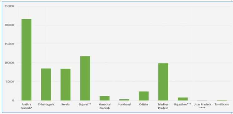 Concept - National Mission on Natural Farming 5