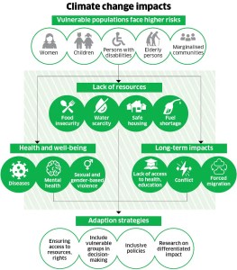 Weathering the storm: India grapples with climate change 2