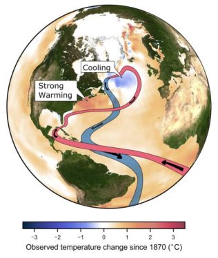 New study suggests the Atlantic overturning circulation AMOC “is on tipping course”